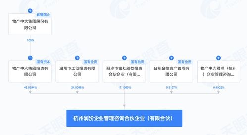 物產中大等企業(yè)在杭州成立企業(yè)管理咨詢合伙企業(yè)，助力區(qū)域產業(yè)升級